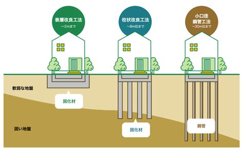 地盤整理|良好工作場所整理